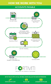 How We Work With You Accounts Payable Fortiviti