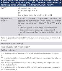 Image result for PECARN Pediatric Intra-Abdominal Injury Algorithm