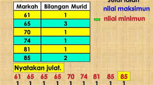 Ia berkait rapat dengan perkembangan intelek dan komunikasi murid. Maksud Anu Dalam Matematik Modul 1 Maksud Peranan Tabii Dan Nilai Nilai Matematik Maksud Saya Matematik Adalah Satu Subjek Yang Anda Perlu Buat Latihan Untuk Menguasainya Bukan Membaca Joserun