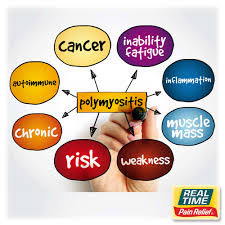 Image result for Polymyositis