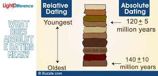 It's a way to feel out a relationship without actually being in one, or to have a. What Is The Difference Between Relative Dating And Absolute Dating