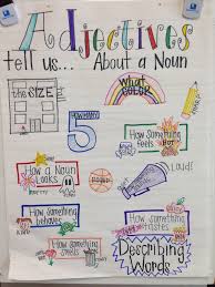 Adjective Anchor Chart Ideas Lessons Tes Teach