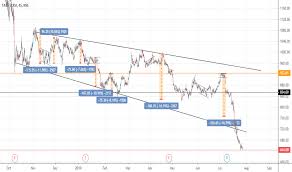 Tataelxsi Stock Price And Chart Nse Tataelxsi Tradingview