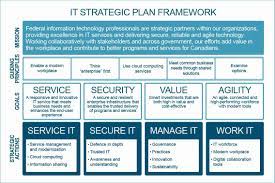 Information Technology Strategic Planning Template Unique Government Of Canada Informat In 2021 Strategic Planning Template Strategic Planning Business Proposal Letter