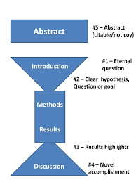 The 5 Pivotal Paragraphs In A Paper Teaching Chemistry Essay Writing Essay