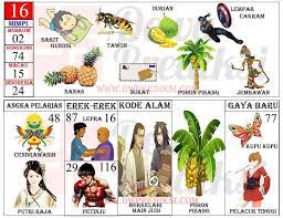 Aug 06, 2021 · durian di erek erek.tetapi fakta nya diam diam berusaha menghancurkan mu. Mimpi Buah Durian