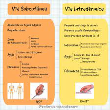 Enfermerodecabecera On Instagram Vias De Administracion Parenteral Mas Usadas En 2021 Intravenosa Administracion Instagram