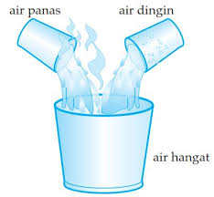 Jika tekanan gas helium 2 x 105 n/m, berapakah usaha yang dilakukan oleh gas? Materi Lengkap Suhu Dan Kalor Fisika Sma Serta Contohnya Sains Seru