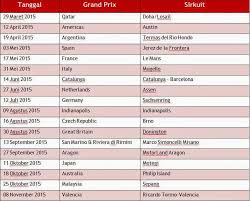 Jadwal Motogp 2015 Live Trans7
