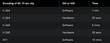 Not many dts logo histories/evolutions exist on youtube. 5 1 Dts Es Matrix To 6 1 Discrete Ffmpeg