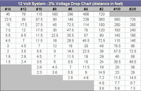 Electrical Wire Gauge Chart Distance Hobbiesxstyle