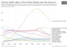 cancer our world in data