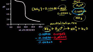 Titration Of A Weak Base With A Strong Acid