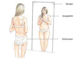 Ess Brech Sucht Bulimie Fresssucht Fressanfalle Essanfalle Eesom Gesundheitsportal