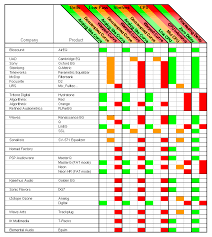 remember music ideas eq frequency chart for instruments