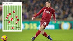 Robertson's selfish delight at van dijk missing euro 2020. Why Andrew Robertson Is The Liverpool Player Manchester City Want Most Sport The Times