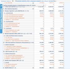 Il conto economico, in particolare. Info Guida All Analisi Di Bilancio Manuale Utente Procedure E Video Esplicativi Di Tutte Le Funzionalita 1