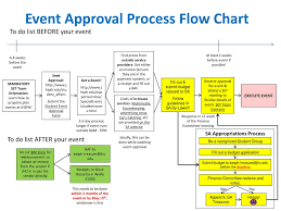 Ppt Event Approval Process Flow Chart Powerpoint