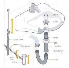 Diagram of kitchen sink plumbing double sink? Pin On For The Home