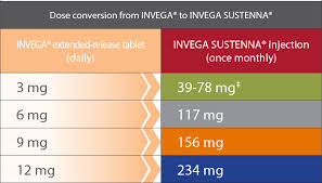 switching antipsychotics invega sustenna hcp