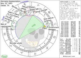 The Astrology Chart For John F Kennedy Kennedy