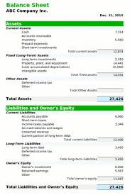 Icelandic word indonesian word italian word japanese word korean word latin word malay word malayalam word marathi word nepali word norwegian word polish word portuguese word romanian word russian word serbian. What Is The Purpose Of A Trial Balance Definition And Purposes Explained