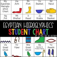 ancient egyptian hieroglyphics chart