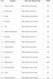 2 januari dibeli barang dagangan dari pt. Seleksi Penerimaan Pegawai Non Pns Blud Puskesmas Dinas Kesehatan Kabupaten Wonosobo Tahun 2017 Lowongan Kerja Dan Rekrutmen Bulan April 2021