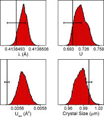 Not only will you have access to the all the great rewards of the previous tiers, but you'll also get access to exclusive animated cox n' crendor digital. Use Of Bayesian Inference In Crystallographic Structure Refinement Via Full Diffraction Profile Analysis Scientific Reports