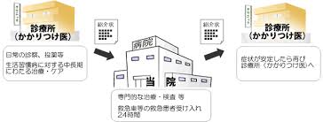 かかりつけ医をお持ちですか 千葉県済生会習志野病院