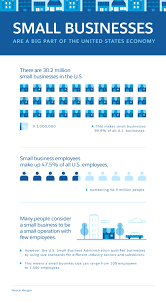 Sme corporation malaysia is a government agency that coordinates development program for small companies. The 5 Legal Structures Of A Business Salesforce Com