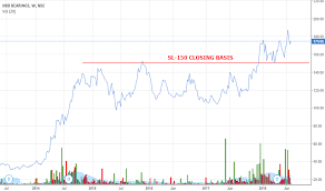 Nrbbearing Stock Price And Chart Nse Nrbbearing Tradingview