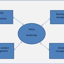 Know the good, do the good, be the good. Pdf Police Leadership During Challenging Times