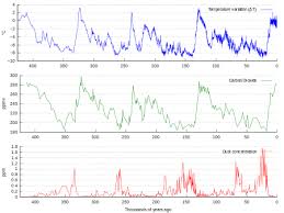 List Of Periods And Events In Climate History Wikipedia