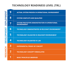 Freeadd a verified certificate for $. What Are Technology Readiness Levels Trl Twi
