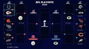 The nfl source for news, analysis, stats, scores, and rumors. Madden 21 Franchise Mode S First Major Update Coming November 12