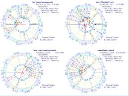 comparison astrology chart of the dow jones 1929 stock