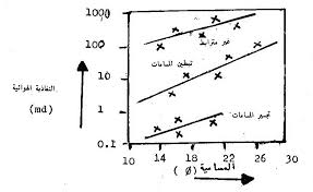 تأثير المعادن الطينية على المكامن المختلفة مقدمة عن خواص الصخور Clay Minerals Rocks And Minerals Math