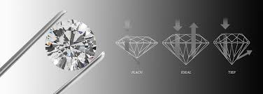 Diamanten Online Kaufen Renesim