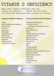 Vitamin d benefits may include the following What Are The Benefits Of Vitamin D Three