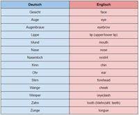 Englisch 5 klasse hauptschule arbeitsblätter. Das Englische Datum Englisch Klasse 5