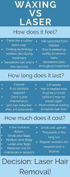 How much does waxing cost. How Much Does A Waxing Cost