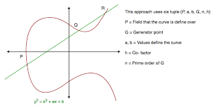 Implementation Of Diffie Hellman Algorithm Geeksforgeeks