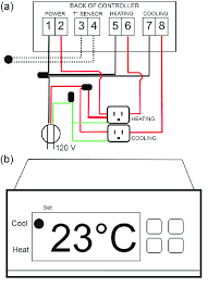Electronic control unit (ecu) 2. Constant Temperature Controller For The Environmental Chamber Wiring Download Scientific Diagram
