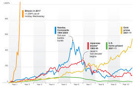 Does Crypto Dotcom By