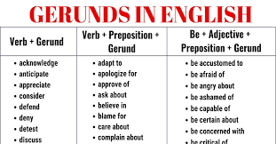 (noun) a box cutter is for opening boxes. Gerund What Is A Gerund Important Gerund Examples Esl Forums