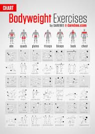 bodyweight exercises chart pdf body weight full body