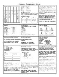 Recommend calculus cheat sheet (self.learnmath). Math Cheat Sheets For Teachers Worksheets Teaching Resources Tpt