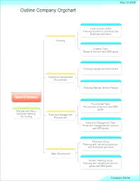 organizational structure template org chart new structure