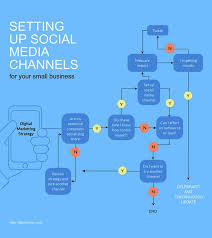 Free Flowchart Maker Flowchart Infographics Inspiration